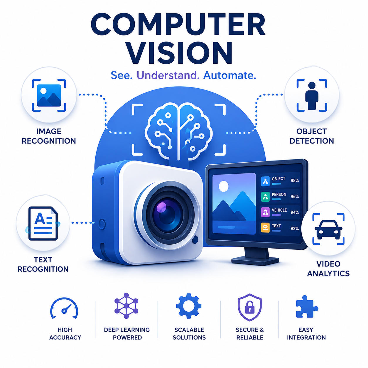 Computer Vision